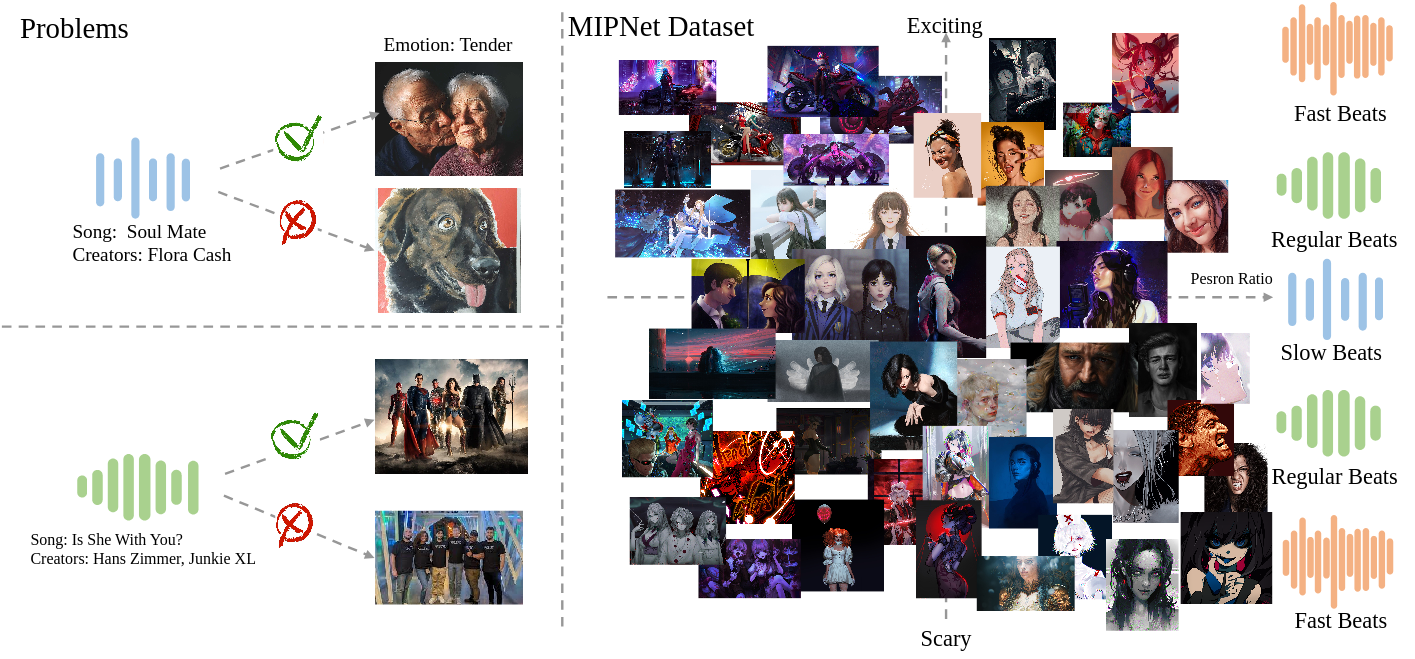 Image-Music Retrieval Example